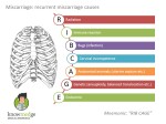 Medical-Mnemonics-Miscarriage-ribcage