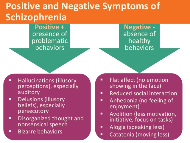 Negative thought patterns schizophrenia